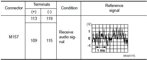 Nissan Maxima. CENTER SPEAKER SIGNAL CHECK