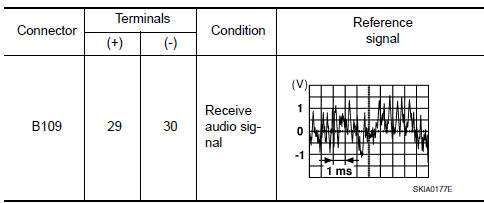 Nissan Maxima. CENTER SPEAKER SIGNAL CHECK