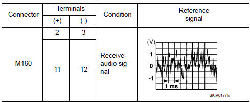 Nissan Maxima. CENTER SPEAKER SIGNAL CHECK