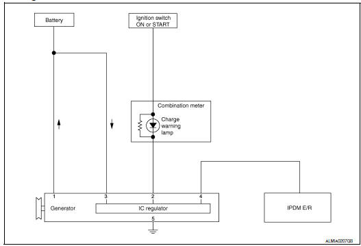 Nissan Maxima. System Diagram