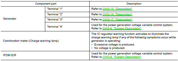 Nissan Maxima. Component Description