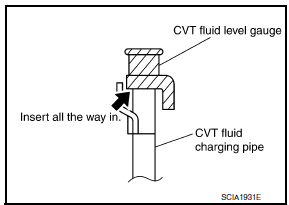 Nissan Maxima. CVT FLUID