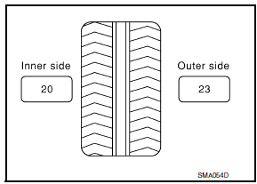 Nissan Maxima. BALANCING WHEELS (ADHESIVE WEIGHT TYPE)