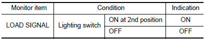 Nissan Maxima. CHECK LIGHTING SWITCH FUNCTION