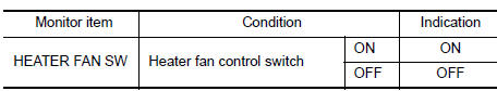 Nissan Maxima. CHECK HEATER FAN CONTROL SWITCH FUNCTION