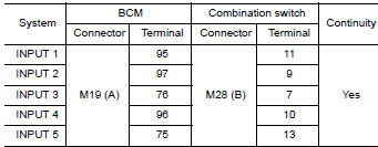 Nissan Maxima. CHECK INPUT 1 - 5 SYSTEM CIRCUIT FOR OPEN