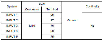 Nissan Maxima. CHECK INPUT 1 - 5 SYSTEM CIRCUIT FOR SHORT