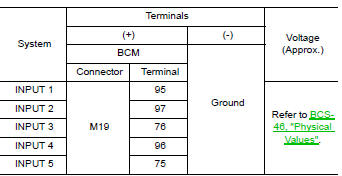 Nissan Maxima. CHECK BCM OUTPUT SIGNAL