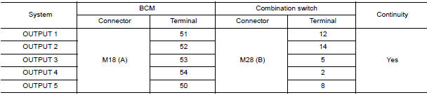 Nissan Maxima.  CHECK OUTPUT 1 - 5 SYSTEM CIRCUIT FOR OPEN