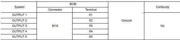 Nissan Maxima. CHECK OUTPUT 1 - 5 SYSTEM CIRCUIT FOR SHORT