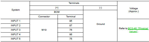 Nissan Maxima. CHECK BCM INPUT VOLTAGE