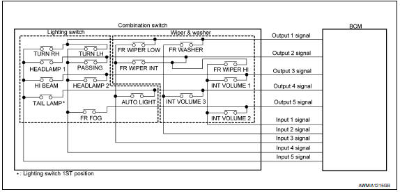 Nissan Maxima. System Diagram