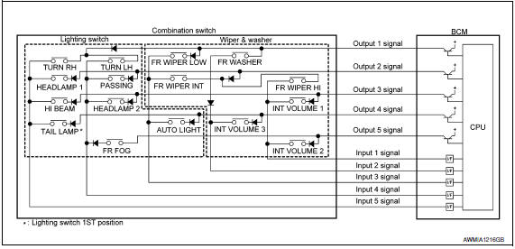 Nissan Maxima. Combination switch circuit