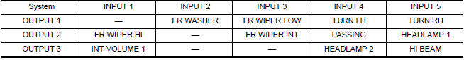 Nissan Maxima. Combination switch INPUT-OUTPUT system list