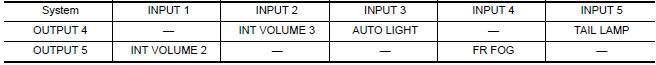 Nissan Maxima. Combination switch INPUT-OUTPUT system list