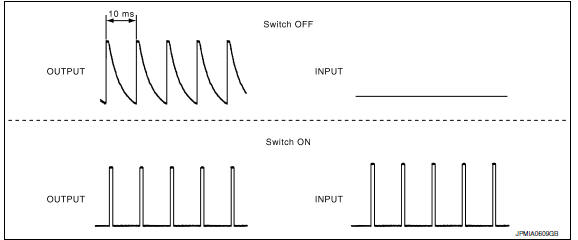 Nissan Maxima. COMBINATION SWITCH READING FUNCTION