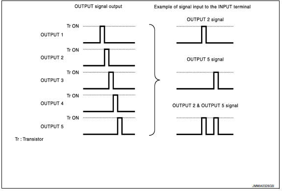 Nissan Maxima. COMBINATION SWITCH READING FUNCTION