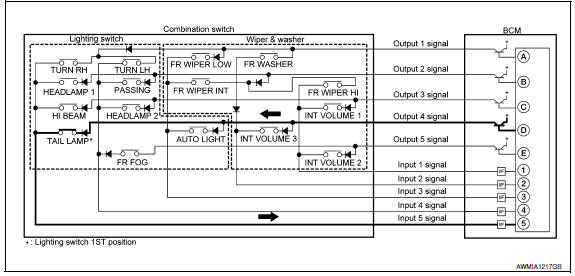 Nissan Maxima. Operation Example