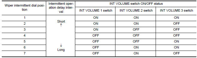 Nissan Maxima. WIPER INTERMITTENT DIAL POSITION SETTING (FRONT WIPER INTERMITTENT OPERATION)