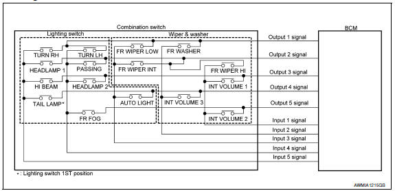 Nissan Maxima. System Diagram