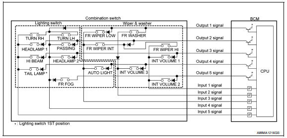 Nissan Maxima. COMBINATION SWITCH MATRIX