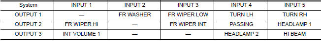 Nissan Maxima. Combination switch INPUT-OUTPUT system list