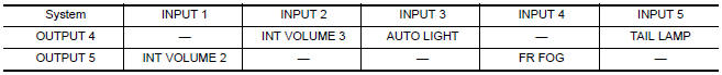 Nissan Maxima. Combination switch INPUT-OUTPUT system list