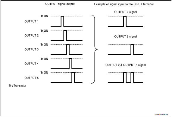 Nissan Maxima. COMBINATION SWITCH READING FUNCTION