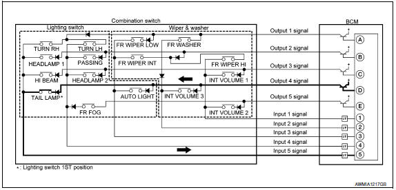 Nissan Maxima. Operation Example