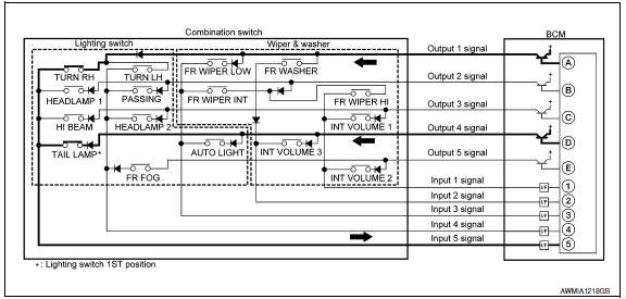 Nissan Maxima. Operation Example