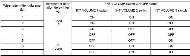 Nissan Maxima. WIPER INTERMITTENT DIAL POSITION SETTING (FRONT WIPER INTERMITTENT OPERATION)