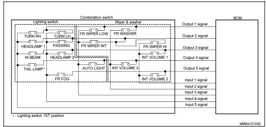 Nissan Maxima. System Diagram