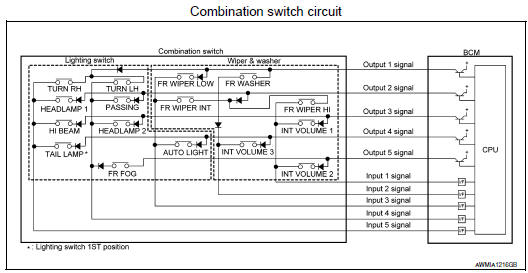 Nissan Maxima. COMBINATION SWITCH MATRIX