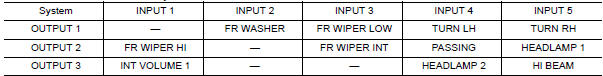 Nissan Maxima. Combination switch INPUT-OUTPUT system list