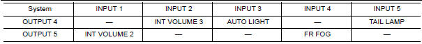 Nissan Maxima. Combination switch INPUT-OUTPUT system list