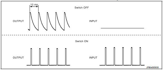 Nissan Maxima. COMBINATION SWITCH READING FUNCTION