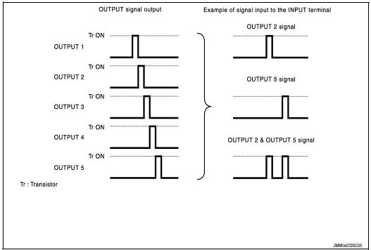 Nissan Maxima. COMBINATION SWITCH READING FUNCTION