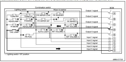 Nissan Maxima. Operation Example