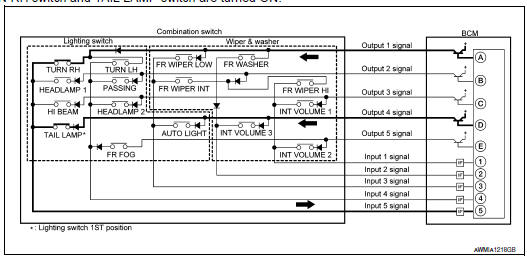 Nissan Maxima. Operation Example