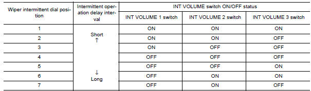 Nissan Maxima. WIPER INTERMITTENT DIAL POSITION SETTING (FRONT WIPER INTERMITTENT OPERATION)