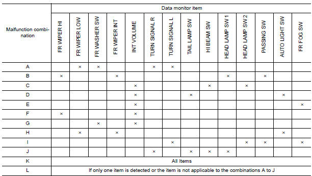 Nissan Maxima. Symptom Table