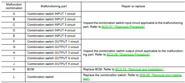 Nissan Maxima. Symptom Table