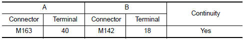 Nissan Maxima. CHECK CONTINUITY COMPOSITE IMAGE SIGNAL CIRCUIT