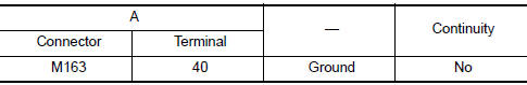 Nissan Maxima. CHECK CONTINUITY COMPOSITE IMAGE SIGNAL CIRCUIT