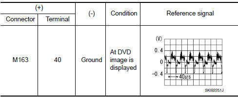 Nissan Maxima. CHECK AUX COMPOSITE SIGNAL