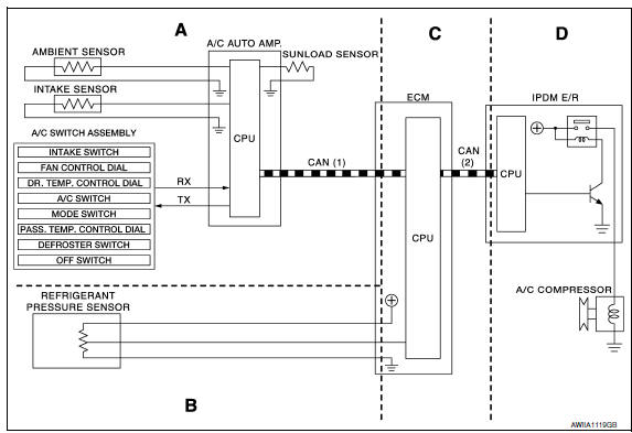 Nissan Maxima. PRINCIPLE OF OPERATION