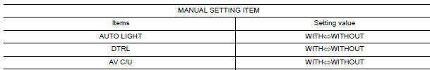 Nissan Maxima. CONFIGURATION (BCM) : Configuration list