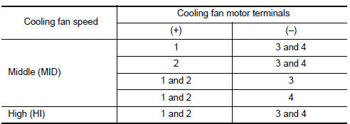 Nissan Maxima. COOLING FAN MOTOR