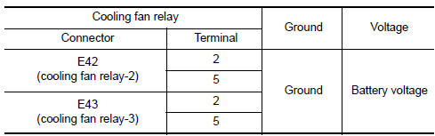 Nissan Maxima. CHECK COOLING FAN RELAY POWER SUPPLY CIRCUIT
