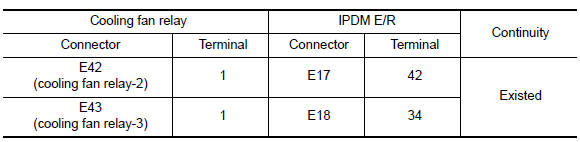 Nissan Maxima. CHECK COOLING FAN RELAY OUTPUT SIGNAL CIRCUIT